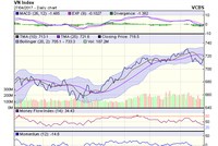 Biểu đồ kỹ thuật VN-Index. Nguồn: VCBS 