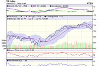 Biểu đồ kỹ thuật VN-Index. Nguồn: VCBS