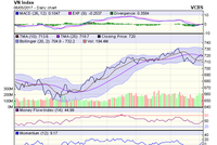 Biểu đồ kỹ thuật VN-Index. Nguồn: VCBS 
