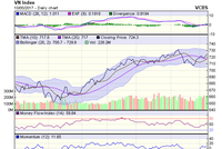 Biểu đồ kỹ thuật VN-Index. Nguồn: VCBS 