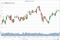 Biểu đồ kỹ thuật VN-Index. Nguồn:VNDS