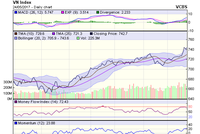 Biểu đồ kỹ thuật VN-Index. Nguồn: VCBS