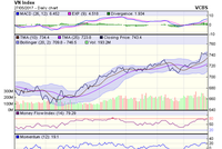 Biểu đồ kỹ thuật VN-Index. Nguồn: VCBS 