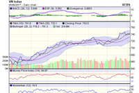 Biểu đồ kỹ thuật VN-Index. Nguồn: VCBS 