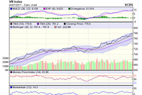 Biểu đồ kỹ thuật VN-Index. Nguồn: VCBS