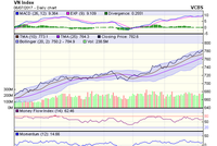 Biểu đồ kỹ thuật VN-Index. Nguồn: VCBS 