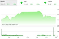 Phiên chiều 25/1: Dòng tiền bung mạnh sau 2 ngày bị dồn nén