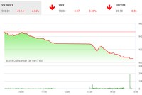 Phiên chiều 3/7: Bỏng một chiều hè, chứng khoán Việt Nam rực lửa