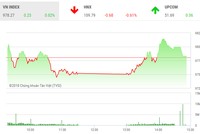 Phiên chiều 14/8: “Hút chết“