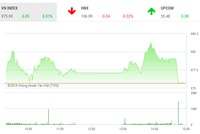 Phiên chiều 16/5: May mắn thoát hiểm