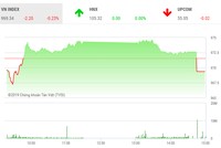 Phiên chiều 30/5: Lại xả mạnh đợt khớp lệnh ATC