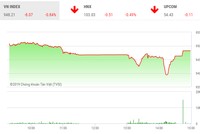 Phiên chiều 6/6: Tranh thủ gom hàng