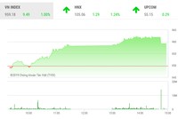Phiên chiều 20/6: Bùng nổ