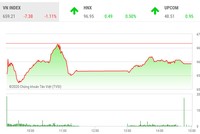 Phiên chiều 24/3: Bắt đáy bluechips