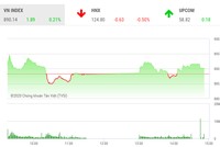 Giao dịch chứng khoán chiều 8/9: Bluechips hồi phục, VN-Index quay đầu tăng điểm