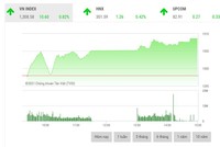 Giao dịch chứng khoán phiên chiều 25/5: Cổ phiếu ngân hàng, thép đua nhau khởi sắc, VN-Index lập đỉnh lịch sử mới