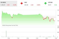 Giao dịch chứng khoán phiên chiều 26/7: Cổ phiếu vừa và nhỏ chịu sức ép, VN-Index quay đầu giảm điểm