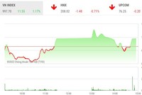 Giao dịch chứng khoán phiên chiều 25/10: Đột biến giao dịch ở VND, thị trường xoay chiều như tàu lượn