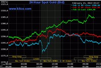 Vàng khoan thủng ngoạn mục ngưỡng 1.300 USD/ounce