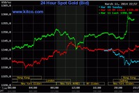 Ukraine cũng tập trận, vàng lên cao nhất 6 tháng