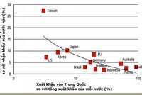 Phố Wall tiết lộ biểu đồ quan trọng nhất thế giới