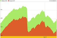 Vàng SJC hồi về sát 36 triệu đồng/lượng, USD giảm trở lại