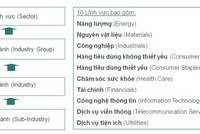 HOSE chính thức triển khai 10 chỉ số ngành theo chuẩn GICS từ 25/1/2016