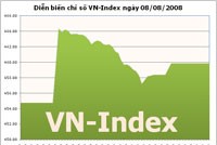 VN-Index tiến sát 460 điểm, khối lượng giao dịch tăng mạnh