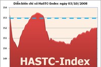 HaSTC-Index đuối sức