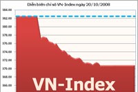 Thêm một phiên giảm, VN-Index tiến dần về đáy cũ