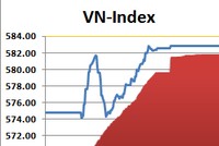 Bluechips giúp VN-Index đảo chiều ấn tượng
