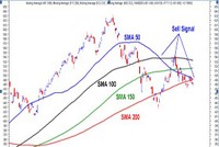 Thị trường có thể tạo đáy trong quý I