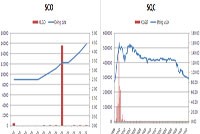 Chuyện 2 cổ phiếu trên Sở GDCK Hà Nội