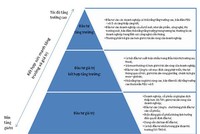 Chiến lược đầu tư trên thị trường giá xuống