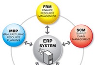HAG triển khai dự án quản trị doanh nghiệp ERP