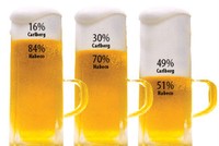 Carlsberg chưa thể mua ngay cổ phần của Habeco