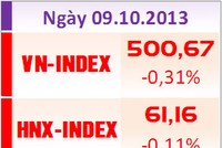 Phiên 9/10: Nỗ lực bất thành