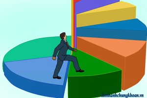 Sự kiện chứng khoán đáng chú ý ngày 11/3