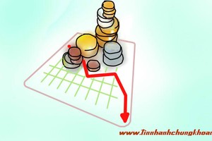 Nhận định thị trường ngày 13/8: Hạn chế giải ngân