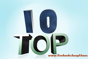 Top 10 cổ phiếu tăng/giảm mạnh nhất tuần qua: Phong phú nhóm ngành