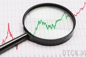 Góc nhìn kỹ thuật phiên giao dịch ngày 28/5: Thị trường được dự báo sẽ chịu áp lực giảm điểm