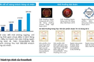 Nóng bỏng thị trường ngân hàng bán lẻ Việt Nam