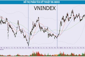 “Sóng” chưa đủ nhịp