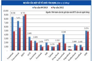 Thị trường mua bán nợ: bất cập từ cơ chế tạo cung - cầu - kỳ 1