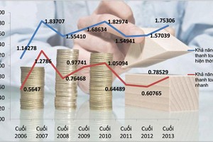 (Nguồn: Nhóm nguyên cứu Ths.Nguyễn Tuấn Dương và Ths. Lưu Hữu Đức - Học viện Tài chính và Đầu tư Bất động sản)