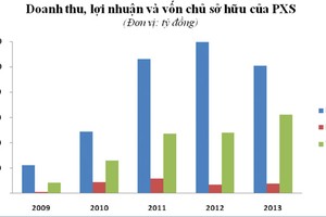 PXS: sự trở lại sau một thời gian dài lãng quên