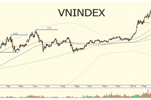 Lực bán sẽ áp đảo?