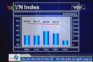 Bản tin tài chính kinh doanh trưa - 03/04/2014