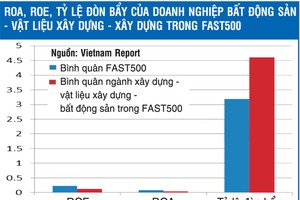 Số liệu tính toán tồn kho bất động sản có thiếu sót