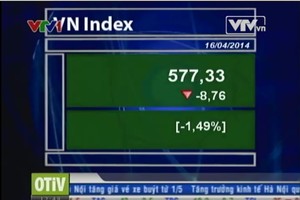 Bản tin tài chính kinh doanh trưa - 16/04/2014